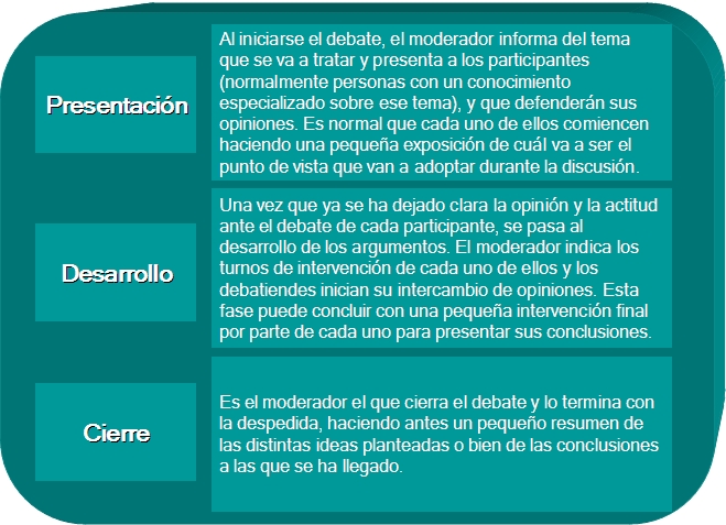 Cuál es tu opinión sobre el tema que se debate actualmente
