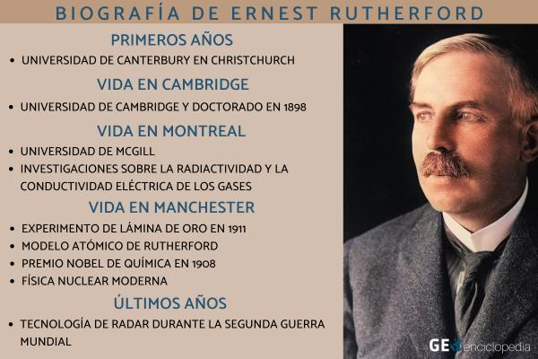 Cuál fue el impacto del modelo atómico de Rutherford en la ciencia