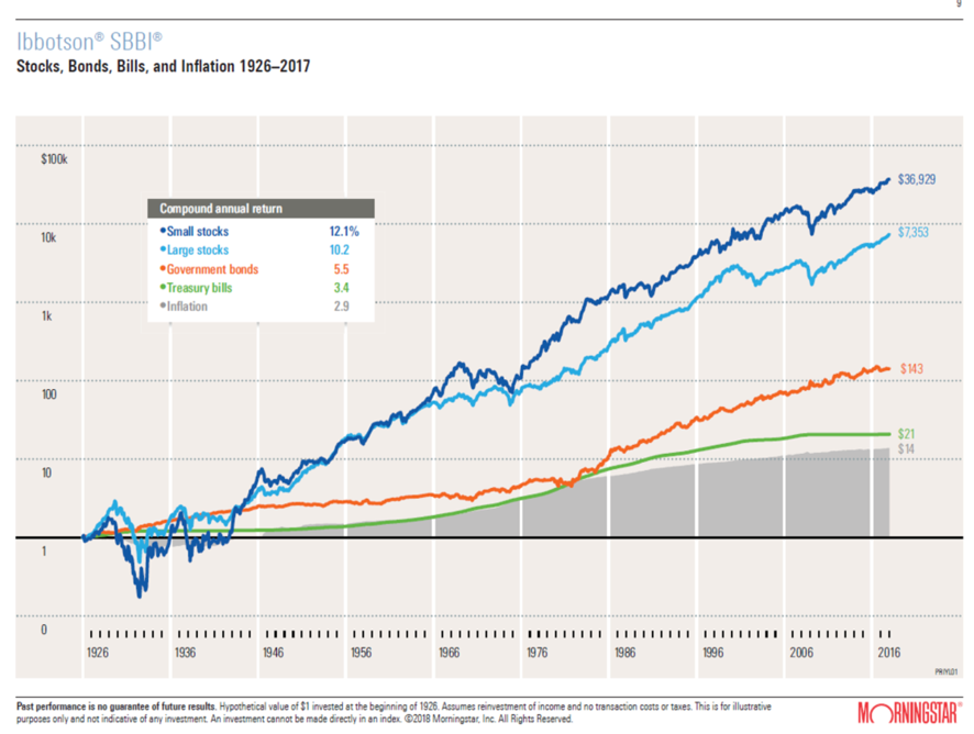 Cuál ha sido la evolución y tipos de mercados financieros en la historia