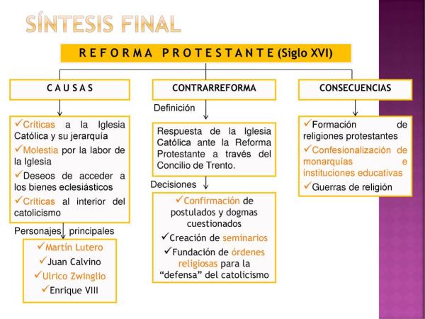 Cuáles fueron las causas y personajes clave de la Reforma Protestante