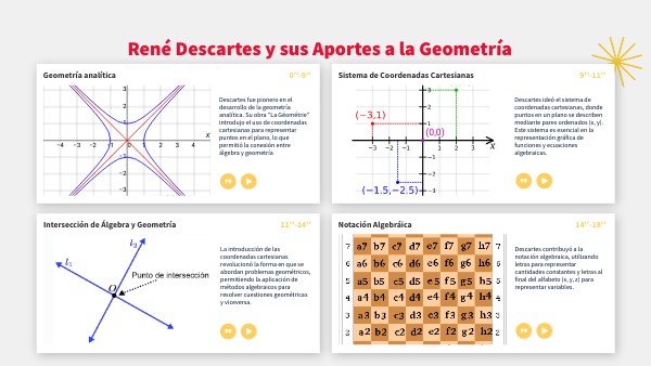 Cuáles fueron los principales aportes de Descartes a la geometría