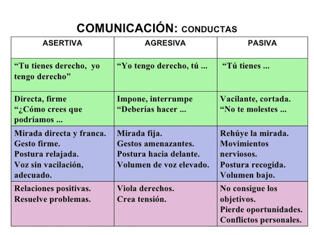 Cuáles son 10 ejemplos claros de asertividad en la vida real