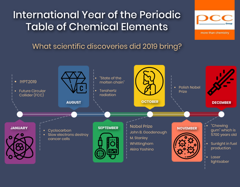 Cuáles son 10 ejemplos impactantes de energía química que existen