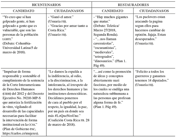 Cuáles son 10 ejemplos impactantes de prácticas democráticas