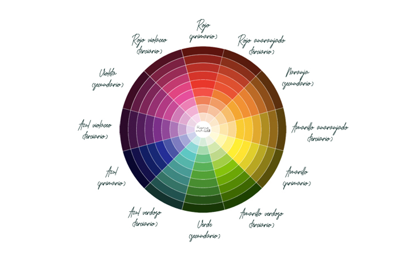 Cuáles son 10 ejemplos imprescindibles de colores terciarios
