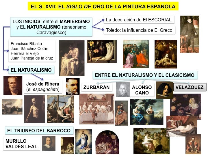Cuáles son 10 ejemplos imprescindibles de la poesía barroca