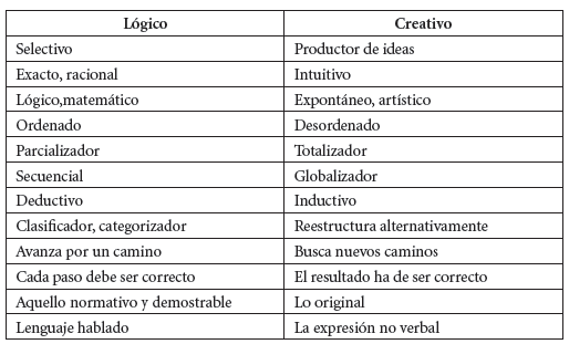 Cuáles son 10 ejemplos imprescindibles de pensamiento lógico