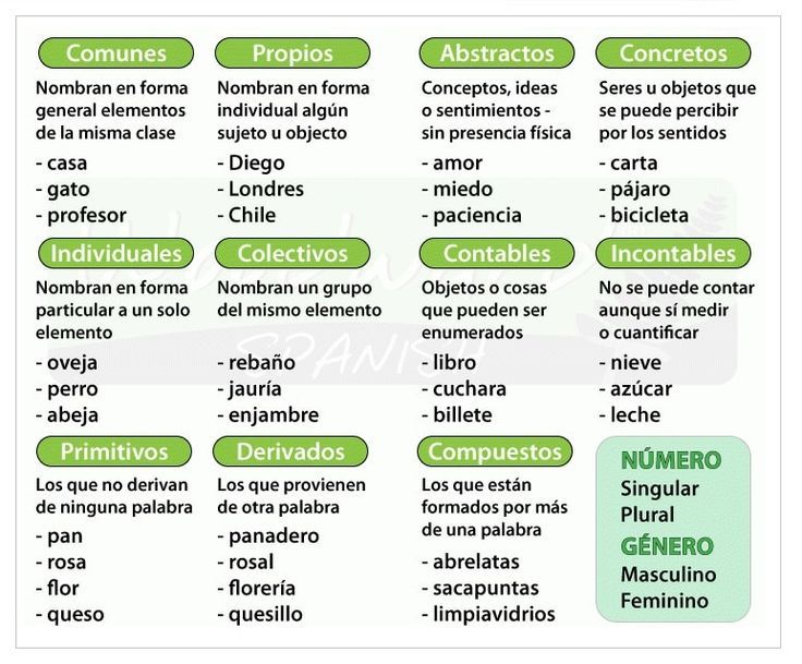 Cuáles son 100 ejemplos impactantes de sustantivos simples