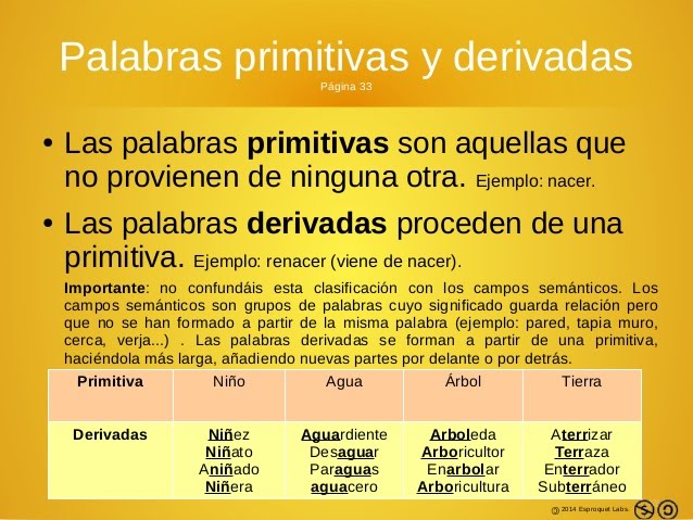 Cuáles son 100 ejemplos imprescindibles de palabras derivadas