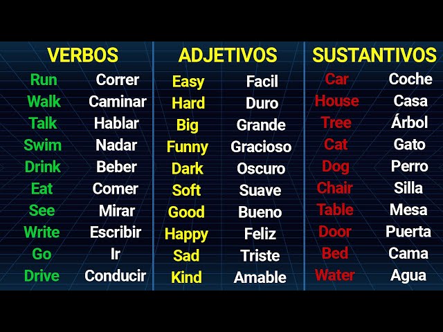 Cuáles son 100 ejemplos útiles de adjetivos y sustantivos en español