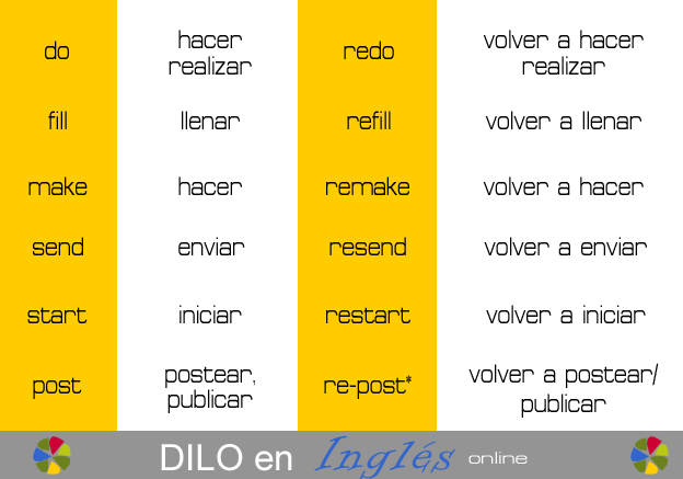 Cuáles son 100 palabras impactantes que comienzan con re
