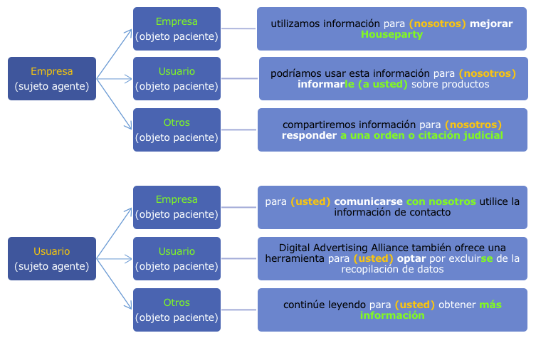 Cuáles son 15 impresionantes ejemplos de textos apelativos