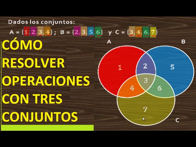Cuáles son 20 ejemplos claros de la unión de conjuntos