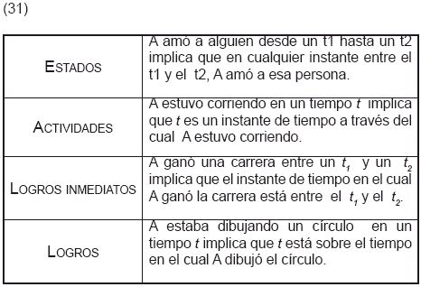 Cuáles son 20 ejemplos claros y útiles de verbos de estado