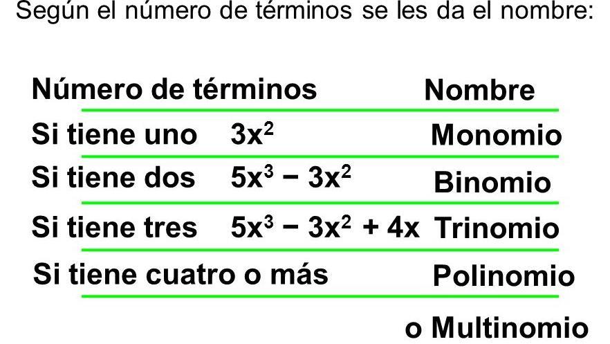 Cuáles son 20 ejemplos útiles de binomios en matemáticas