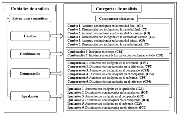 Cuáles son 30 ejemplos clave para entender la semántica ya
