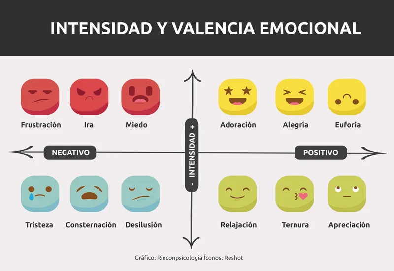 Cuáles son 30 ejemplos de funciones emotivas que causan impacto