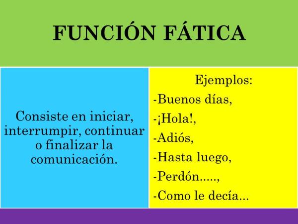 Cuáles son 30 ejemplos de la función fática en la comunicación