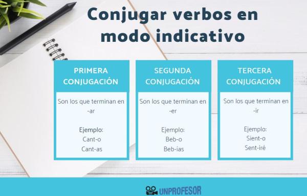 Cuáles son 30 ejemplos esenciales de verbos en indicativo