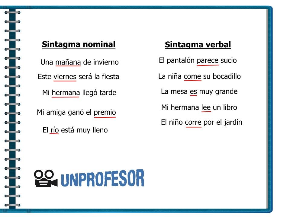 Cuáles son 30 ejemplos imprescindibles de sintagma nominal