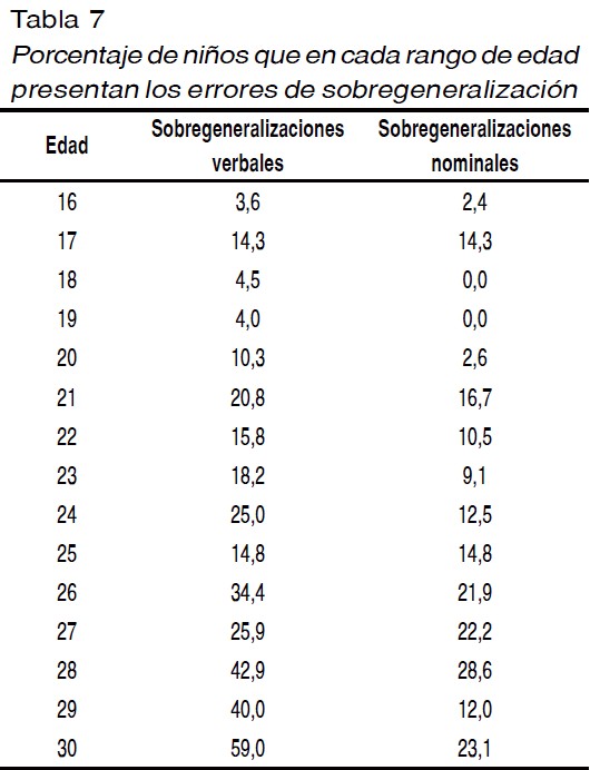 Cuáles son 30 ejemplos sorprendentes de palabras con OM