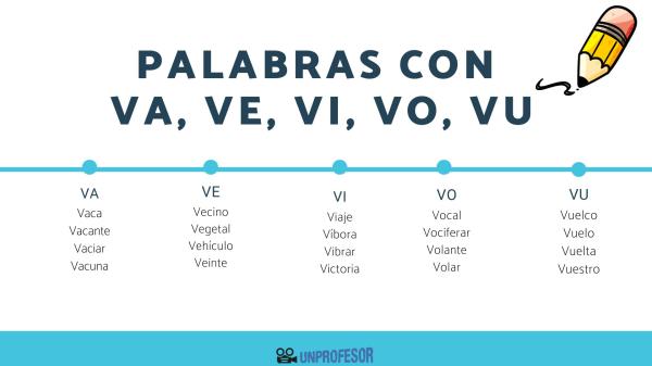 Cuáles son 30 palabras que comienzan con el prefijo vida