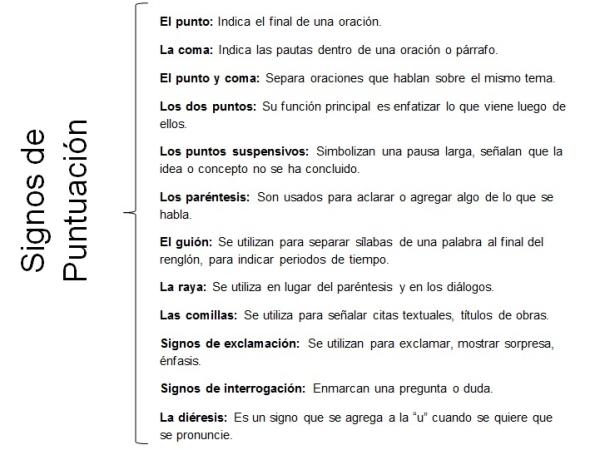 Cuáles son 50 ejemplos de uso correcto de mayúsculas y minúsculas