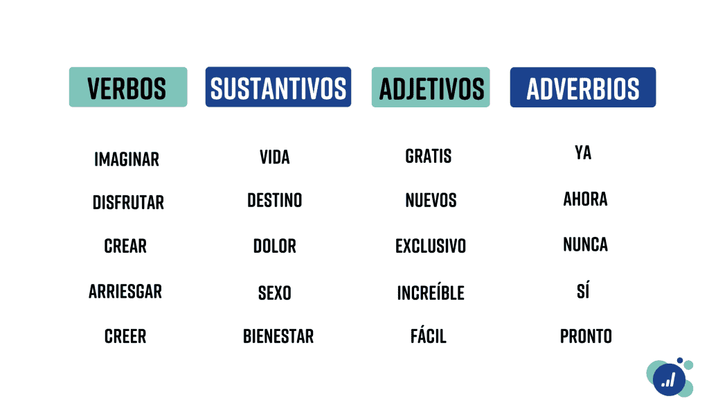 Cuáles son 50 ejemplos imprescindibles de verbos de acción