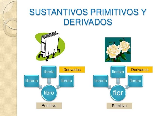 Cuáles son 50 ejemplos indispensables de sustantivos derivados