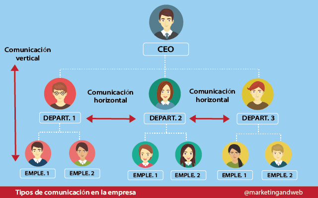 Cuáles son 50 ejemplos útiles de comunicación verbal y escrita