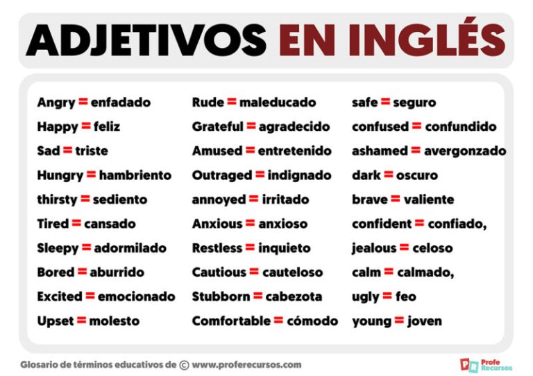 Cuáles son 50 oraciones en inglés útiles que puedo emplear