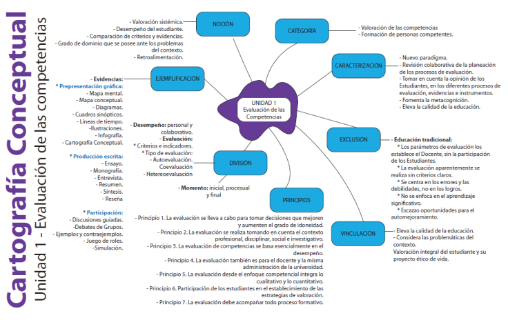 Cuáles son 50 temas inspiradores para elegir en tu monografía