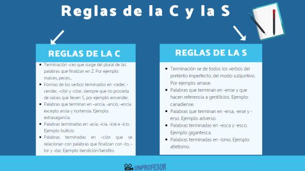 Cuáles son 60 ejemplos de palabras que terminan en CIAR