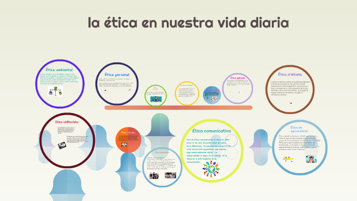 Cuáles son 7 ejemplos de ética personal en la vida cotidiana