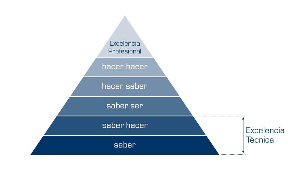 Cuáles son 9 ejemplos prácticos de ética profesional para ti