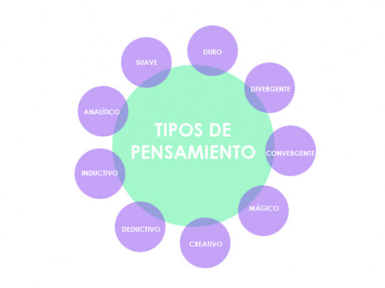 Cuáles son algunos ejemplos impactantes de pensamiento analítico