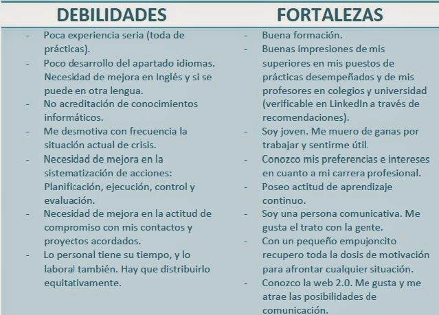 Cuáles son ejemplos claros de fortalezas y debilidades personales