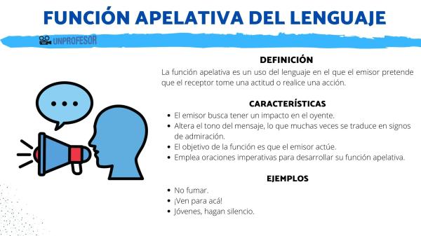 Cuáles son ejemplos clave de la función apelativa y conativa