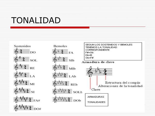 Cuáles son ejemplos de armonía musical que se pueden analizar