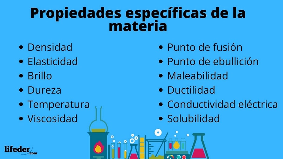 Cuáles son ejemplos de materiales y sus propiedades clave