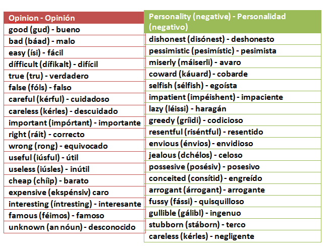 Cuáles son ejemplos esenciales de adjetivos en inglés