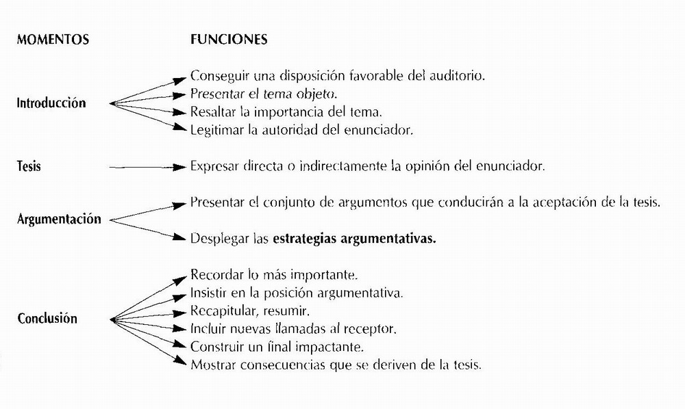 Cuáles son ejemplos impactantes de textos argumentativos