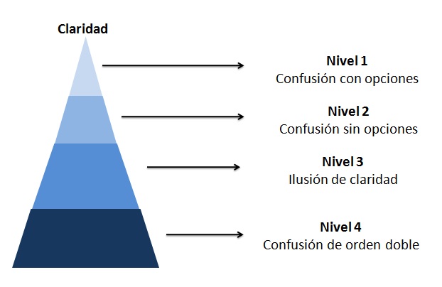 Cuáles son ejemplos inspiradores de pensamiento estratégico hoy
