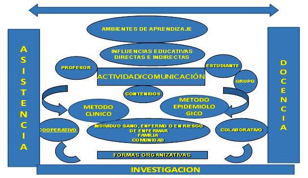 Cuáles son ejemplos y claves del fundamento teórico esencial
