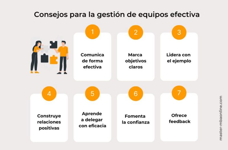 Cuáles son el concepto, funciones y objetivos de la gestión eficaz