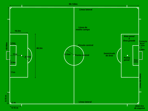 Cuáles son el concepto, las reglas y medidas del fútbol