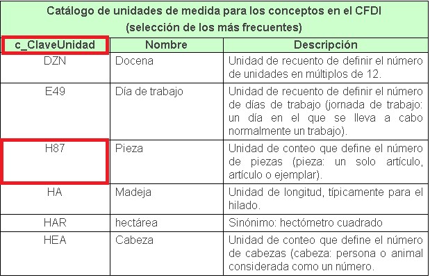 Cuáles son el concepto, tipos y ejemplos clave de unidad