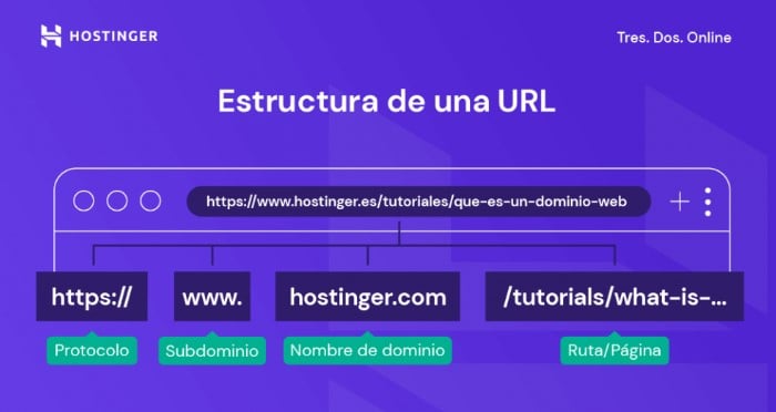 Cuáles son el concepto, usos y características de una URL