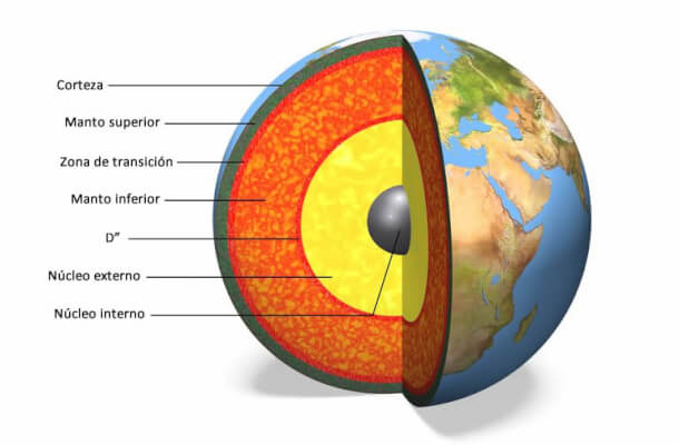 CUÁLES SON EL CONCEPTO Y LAS CARACTERÍSTICAS DEL NÚCLEO INTERNO