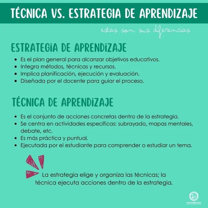 Cuáles son el concepto y las técnicas efectivas para enseñar